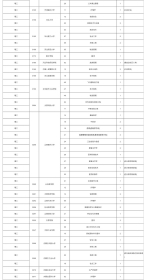 考生注意！海南2019年高考本科A批征集志愿将于今日15时截止 - 海南新闻中心