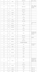 考生注意！海南2019年高考本科A批征集志愿将于今日15时截止 - 海南新闻中心