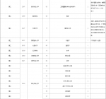 考生注意！海南2019年高考本科A批征集志愿将于今日15时截止 - 海南新闻中心