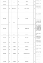 考生注意！海南2019年高考本科A批征集志愿将于今日15时截止 - 海南新闻中心