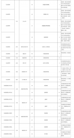 考生注意！海南2019年高考本科A批征集志愿将于今日15时截止 - 海南新闻中心