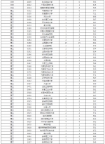 2019年海南高考本科A批征集志愿平行投档分数线公布 - 海南新闻中心