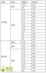 海南高招本科B批学校今日填报志愿 这些信息考生需注意 - 海南新闻中心