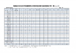 中央生态环保督察组向海南省移交第九批群众信访举报件 共177件 - 海南新闻中心