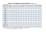 中央生态环保督察组向海南移交第十批群众信访举报件 - 海南新闻中心