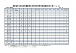 中央生态环保督察组向海南省移交第十二批群众信访举报件 共162件 - 海南新闻中心