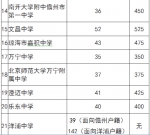 28日起海南中考生可修改部分中招志愿 - 中新网海南频道