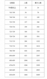 28日起海南中考生可修改部分中招志愿 - 中新网海南频道