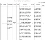 中央环保督察 | 海南第六批群众信访举报件已办结44件 - 海南新闻中心