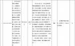 中央环保督察 | 海南第六批群众信访举报件已办结44件 - 海南新闻中心