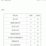 海南中招第二批次部分学校投档分数线划定 - 海南新闻中心