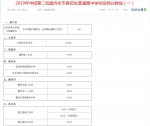 海南中招第二批次部分学校投档分数线划定 - 海南新闻中心