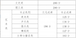 @海南考生 专科提前批和高职（专科）批各科类录取最低控制分数线公布！ - 海南新闻中心