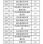 海中743分，侨中738分！海南2019公办高中补录分数线出炉啦！ - 海南新闻中心