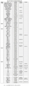 海口将分批公布中小学划片入学新生录取名单丨附招生学校电话 - 海南新闻中心