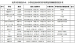 躲避拥堵！海口中小学校开学报名交通出行提示来了！ - 海南新闻中心