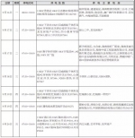 又一波停电预告！最长11小时！9月16日-20日海口这些地方要停电！ - 海南新闻中心