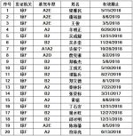 儋州交警公布42人逾期未换证、361人逾期未审验驾驶人名单 - 海南新闻中心