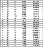 儋州交警公布42人逾期未换证、361人逾期未审验驾驶人名单 - 海南新闻中心