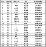 儋州交警公布42人逾期未换证、361人逾期未审验驾驶人名单 - 海南新闻中心