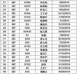 儋州交警公布42人逾期未换证、361人逾期未审验驾驶人名单 - 海南新闻中心