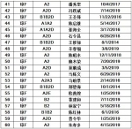 儋州交警公布42人逾期未换证、361人逾期未审验驾驶人名单 - 海南新闻中心