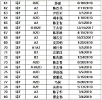 儋州交警公布42人逾期未换证、361人逾期未审验驾驶人名单 - 海南新闻中心