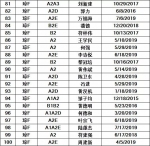 儋州交警公布42人逾期未换证、361人逾期未审验驾驶人名单 - 海南新闻中心