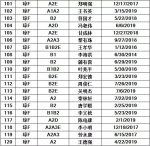 儋州交警公布42人逾期未换证、361人逾期未审验驾驶人名单 - 海南新闻中心