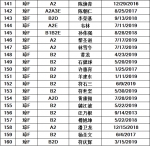 儋州交警公布42人逾期未换证、361人逾期未审验驾驶人名单 - 海南新闻中心