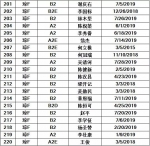 儋州交警公布42人逾期未换证、361人逾期未审验驾驶人名单 - 海南新闻中心