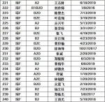 儋州交警公布42人逾期未换证、361人逾期未审验驾驶人名单 - 海南新闻中心