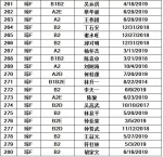 儋州交警公布42人逾期未换证、361人逾期未审验驾驶人名单 - 海南新闻中心