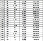 儋州交警公布42人逾期未换证、361人逾期未审验驾驶人名单 - 海南新闻中心