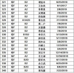 儋州交警公布42人逾期未换证、361人逾期未审验驾驶人名单 - 海南新闻中心