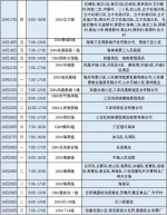 相互转告！10月份三亚这些地方要停电 - 海南新闻中心