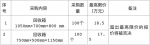 中国邮政集团公司海南省分公司全省邮政包装废弃物回收箱采购项目招标公告　 - 海南新闻中心