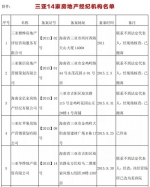 三亚注销14家房地产经纪机构备案证 - 海南新闻中心