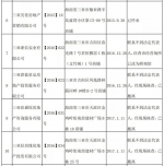 三亚注销14家房地产经纪机构备案证 - 海南新闻中心