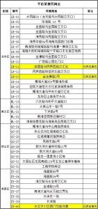 重点已划好！海口平价菜便民网点也可买到放心猪肉啦丨附地址→ - 海南新闻中心