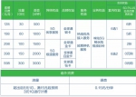 @岛民 5G真的来啦！海口、琼海成首批开通城市 - 海南新闻中心