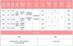 @岛民 5G真的来啦！海口、琼海成首批开通城市 - 海南新闻中心