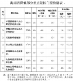 世界那么大，可以去看看！海南7家4A级景区门票降价，你心动了没？ - 海南新闻中心