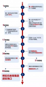 海南教育大事件！“博实乐海南碧桂园学校”11月14日奠基！ - 海南新闻中心