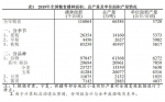 2019年全国粮食产量13277亿斤 创历史最高水平 - 海南新闻中心