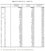 2019年全国粮食产量13277亿斤 创历史最高水平 - 海南新闻中心