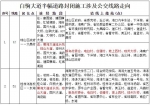 扩散周知！12月10日起海口这4条公交线路将临时调整 - 海南新闻中心