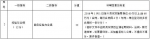 海南邮政无纸化会议系统建设采购项目（二次招标）变更公告 - 海南新闻中心