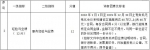 海南邮政无纸化会议系统建设采购项目（二次招标）变更公告 - 海南新闻中心