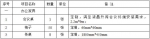 海南邮政无纸化会议系统建设采购项目（二次招标）变更公告 - 海南新闻中心